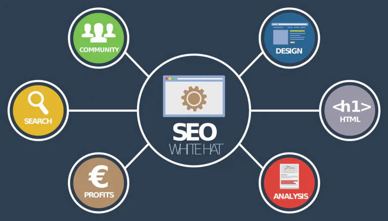 The Role of SEO Experts in Building Local Online Presence